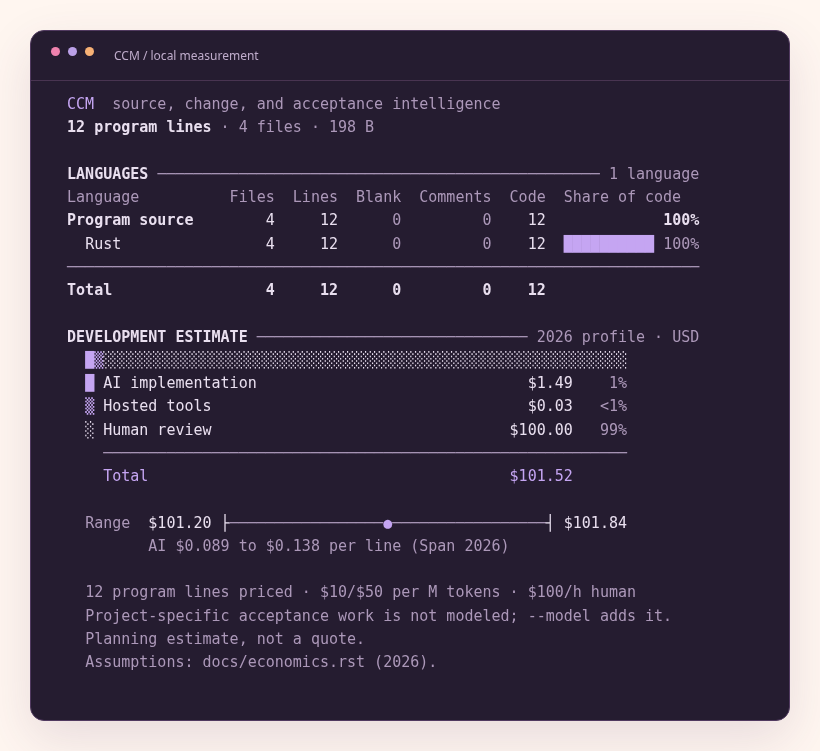 Actual CCM terminal output for the four-file worked example, with purple and pink code figures and a compact development estimate.